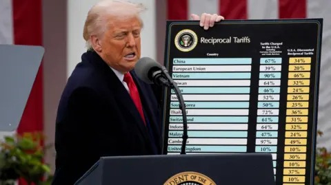 Tariff News: Latest Updates and Trends in Trade and Duties